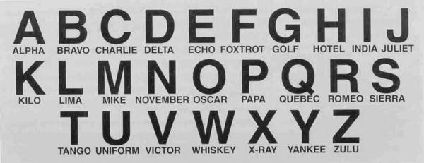 Alphabet radio international | 1956