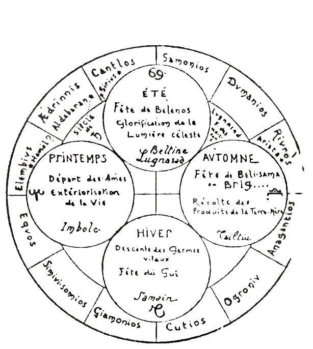 Calendrier de Coligny | 