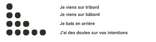 Code des signaux maritimes | 