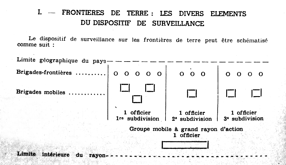 dispositif de surveillance | revue mensuelle, Actualité Dounière, 07.1947
