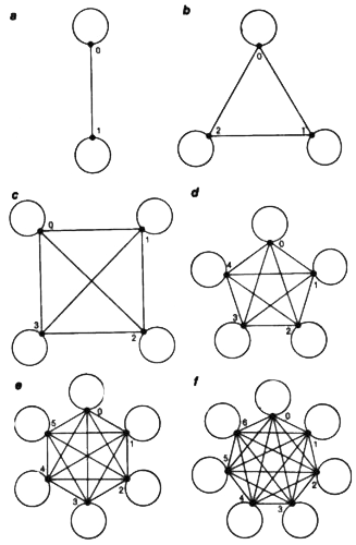 Domino | Martin Gardner, Dessin afin de résoudre les combinaisons de domino , 1986