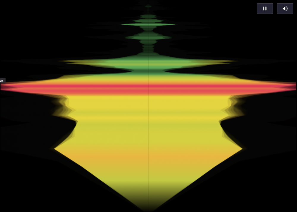 Google music visualisation | https://creatability.withgoogle.com/seeing-music/