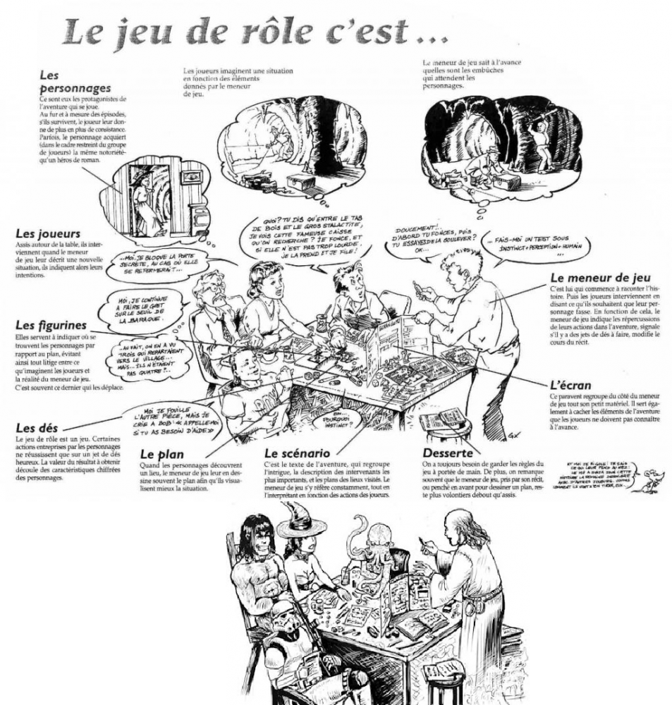 Jeu de rôle | Illustration: Didier Giserix,
Le jeux de rôle? Qu'est ce que c'est?
Editeur: Casus Belli