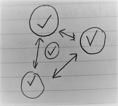 la durée 0k U+2713 | cette idée selon laquelle l’expérience de durée est personnelle, me plait.
Partant de ce fait chacun à sa durée propre et la rééquilibre au contact d'autrui.