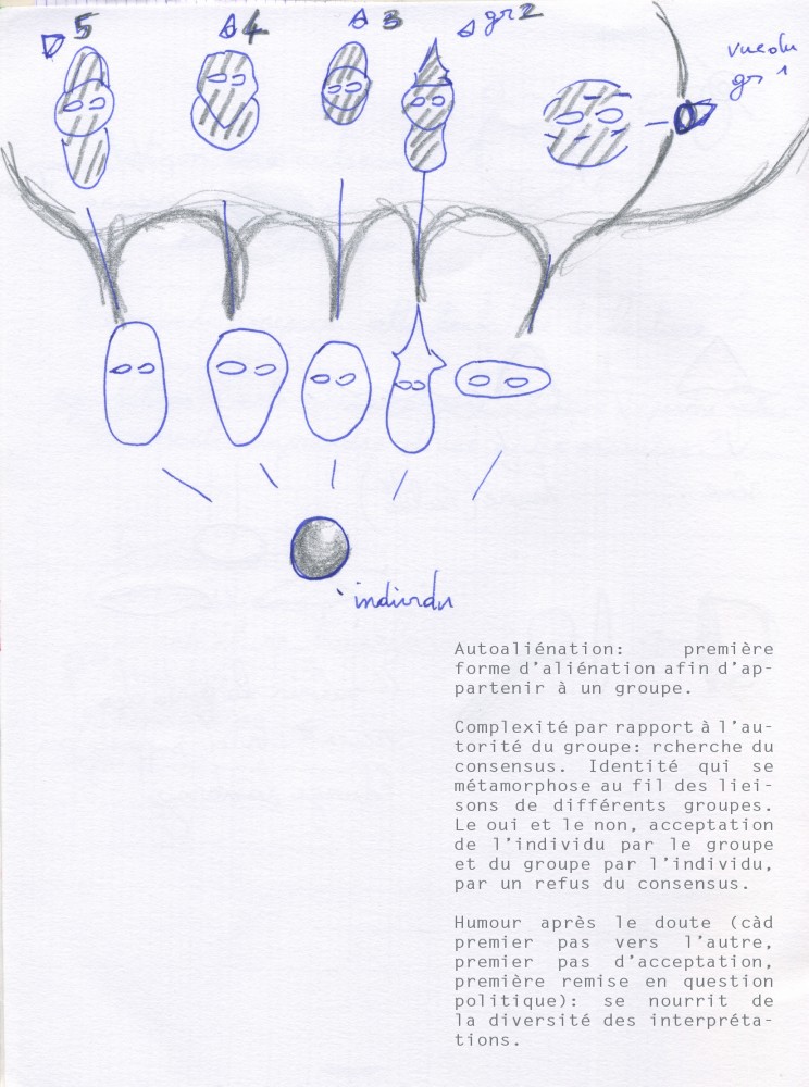 La Zone Autonome Temporaire - Hakim Bey (extraits) | Schéma d'aliénation, anonyme de l'ENSA_Bourges, 2018