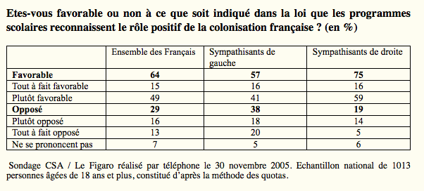 loi du 23 février 2005 | 2005