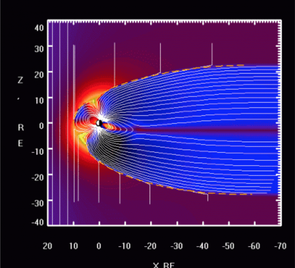 Magnétosphère | Source : NASA
