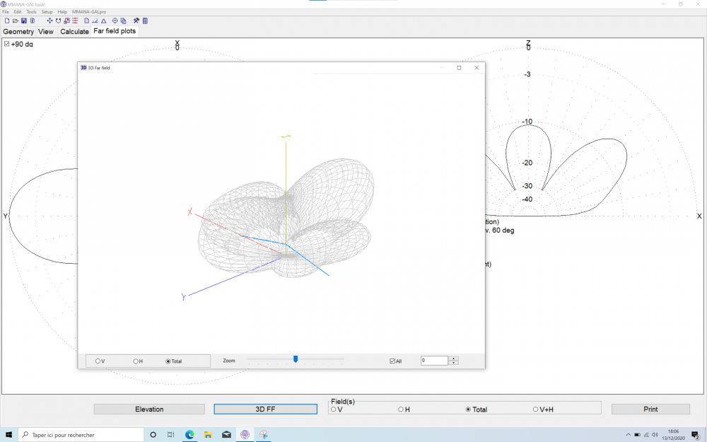 Modélisation Dipôle test 1.2 | Diagramme de rayonnement dipôle test 1.2