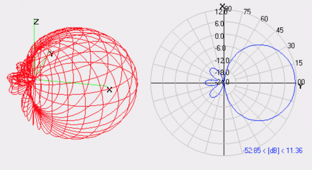 nec2 | http://www.nec2.org/wlan.htm