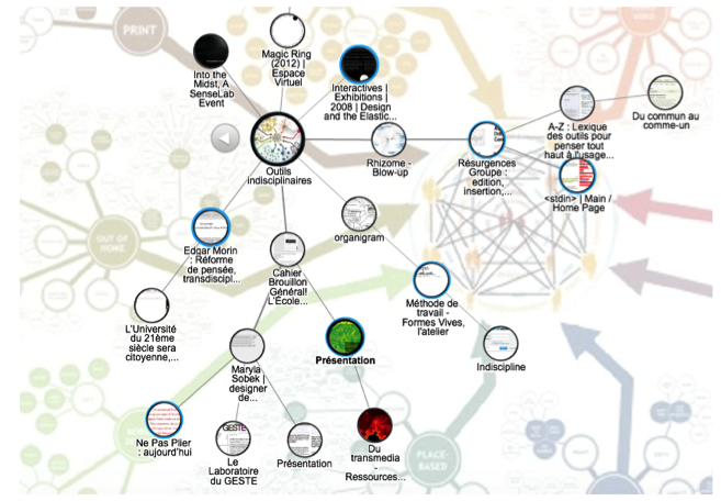 Pearltree des pistes, références et alliances indisciplinaires | 