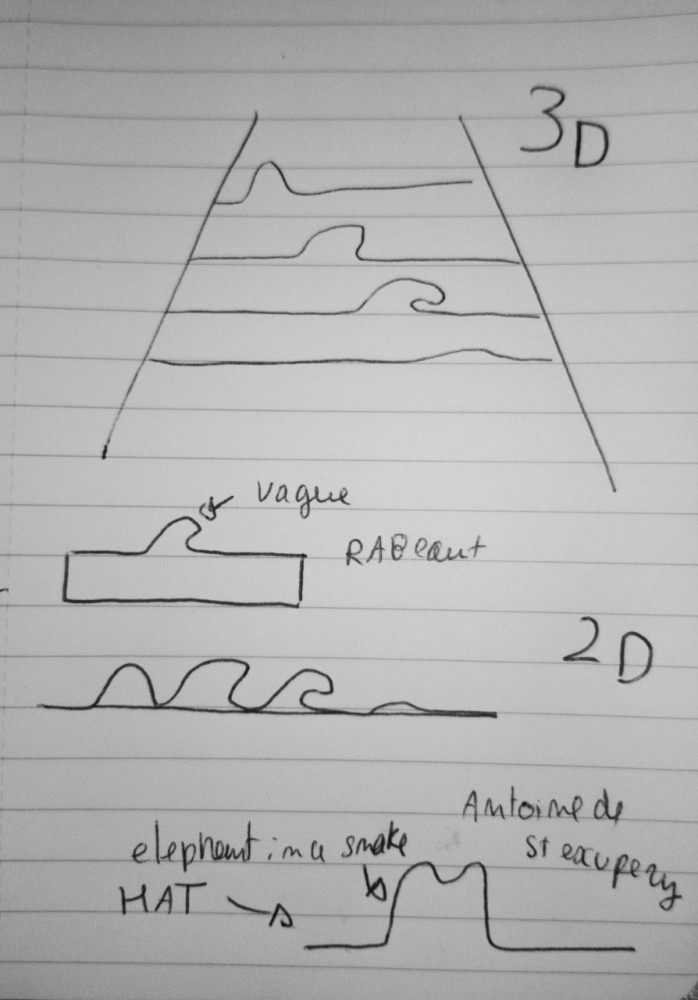 perspectacle | je tente d'illustrer ici ma déduction de la nature de l’Épaisseur du temps