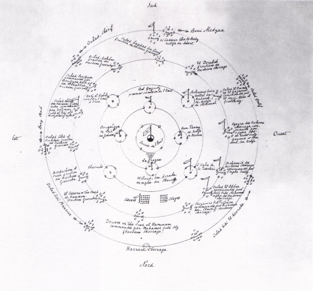 Smala | Disposition schématique de la smalah d'Abd el Kader, d'après les indications du colonel Daumas.