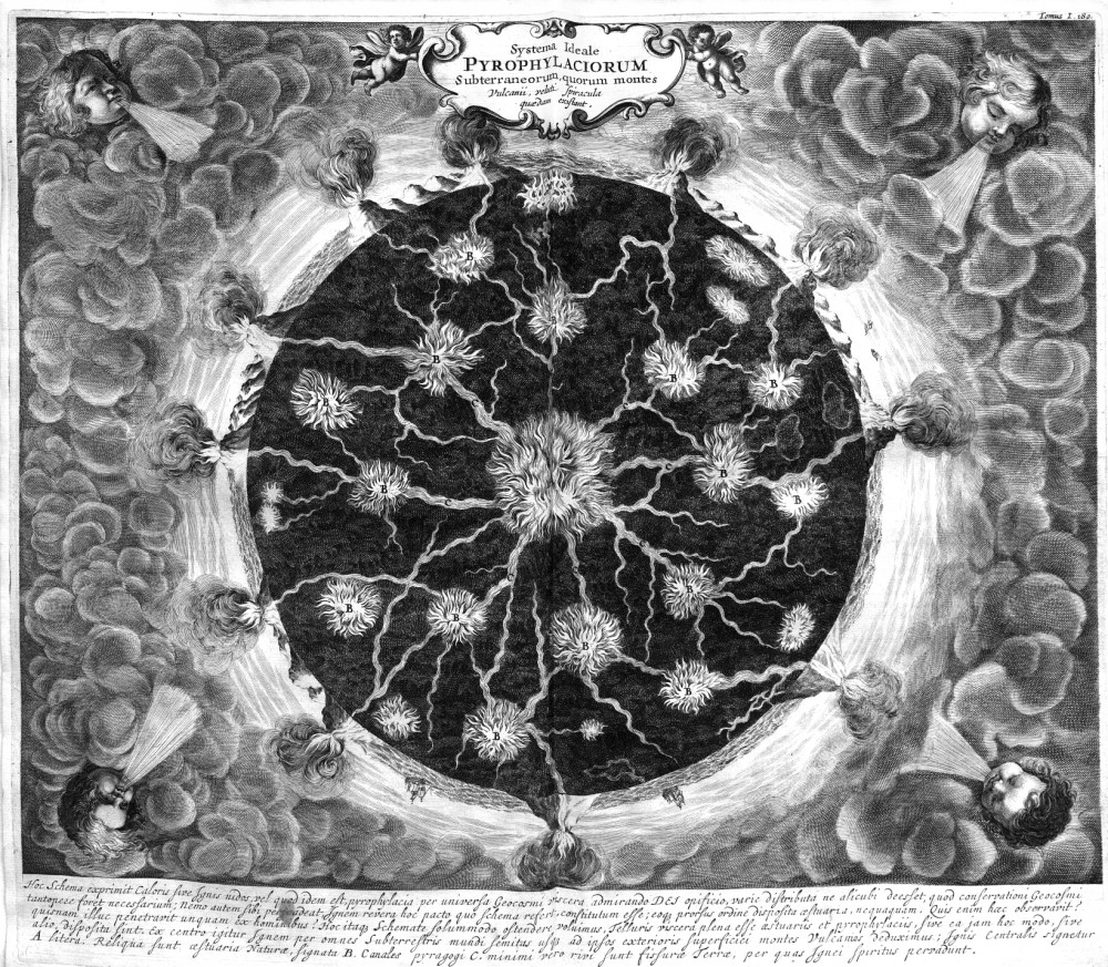 System of subterranean fires | System of subterranean fires,
from Mundus Subterraneus (1678 edn.) vol. 1, p. 194
Athanasius Kircher