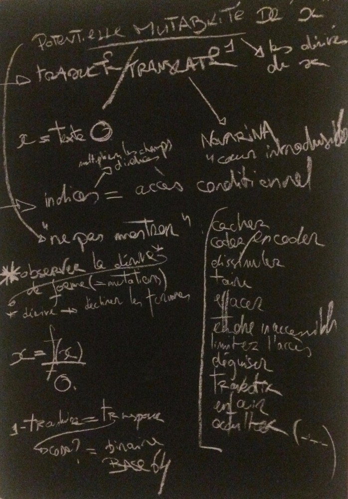 Tableau 1 | Potentielles mutabilités de &quot;x&quot;
Traduction -&gt; Novarina &quot;coeur intraduisible&quot;
Ne pas montrer -&gt; cacher/coder/encoder/dissimuler/taire/effacer/rendre inaccessible/limiter l'accès/déguiser/travestir/enfouir/occulter