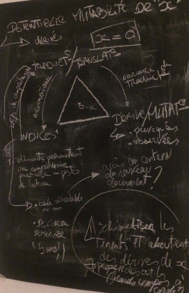 Tableau 2 | Système d'indices - pistes - clefs de compréhensions --&gt; accès conditionnel
errances de traductions -&gt; dérives/mutations (provoquer/observer)