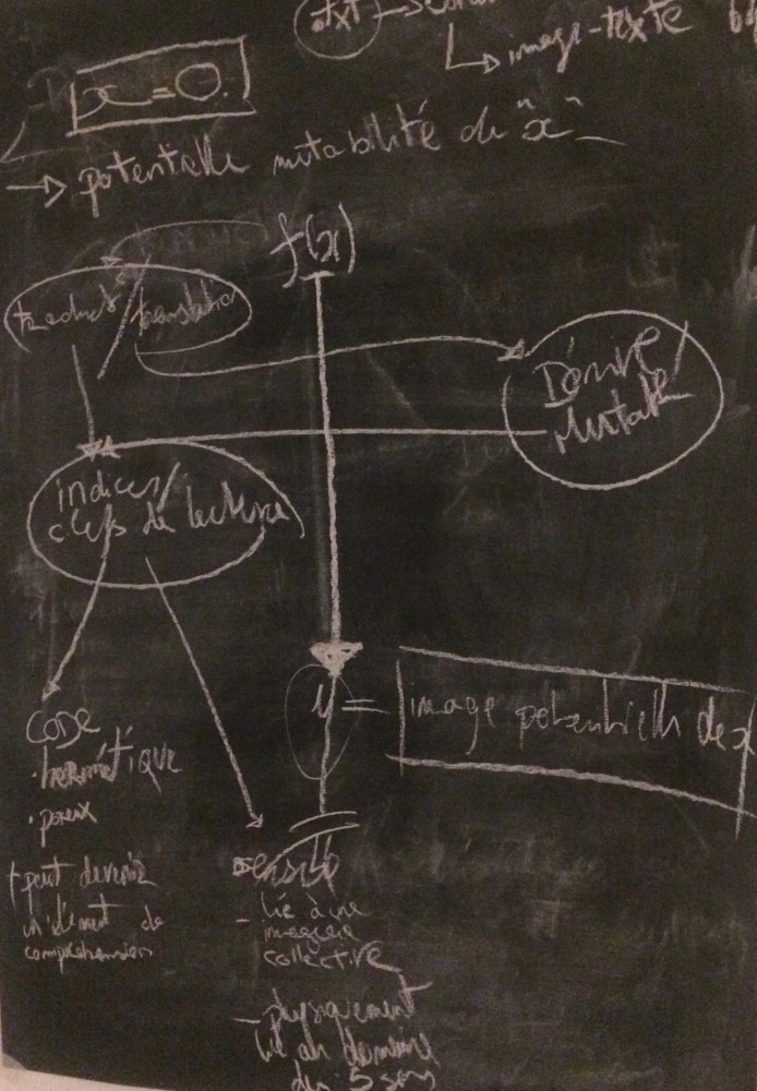 Tableau 3 | y=images potentielles de x
code -&gt; hermétique/poreux
.txt - image texte - code - binaire - base 64
indices - domaine du sensible - &quot;choses vraiment physiques&quot;