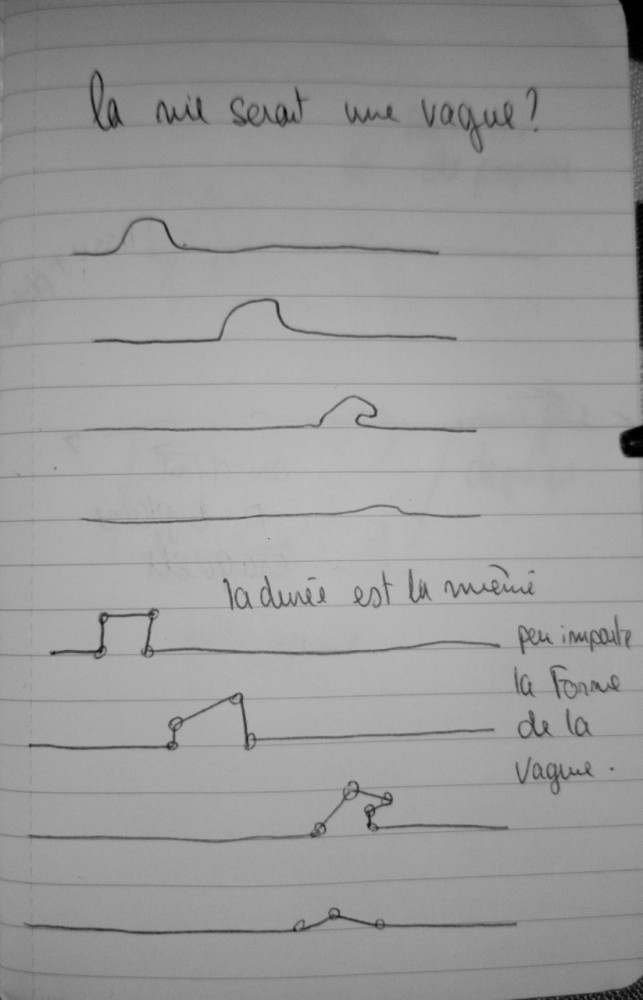 une vague idée de la vie | on évoquait la durée comme faite d'instant sans durée tout comme la droite est composée de points sans dimensions,
c'est intéressant du point de vue bouddhiste, on déforme le plan, on exploite un nouvel axe, on passe de 1^2 dimension( une de face et deux en perspective) à 2^2 dimension.