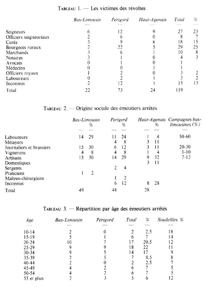 émeutiers | Jean Boutier, Jacquerie en pays croquant, 2007