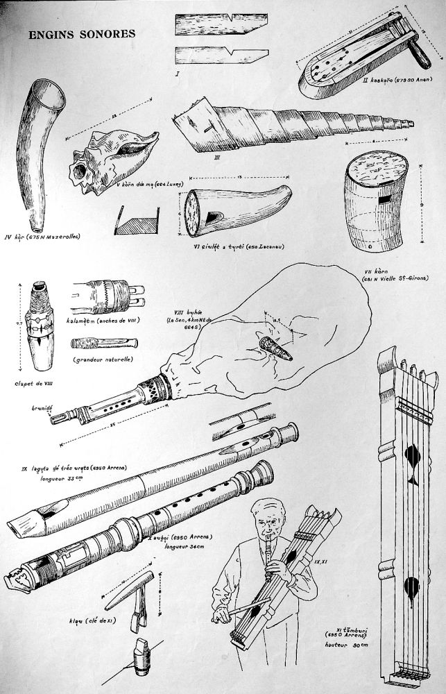 Engins sonores | Jean Séguy, Atlas linguistique de la Gascogne, 1954