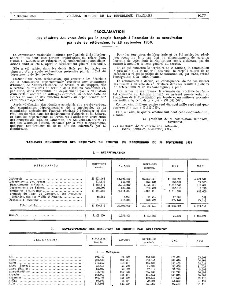 Référendum | Oui, 1958